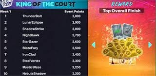 羽球全英公开赛：国羽3月冲击三金