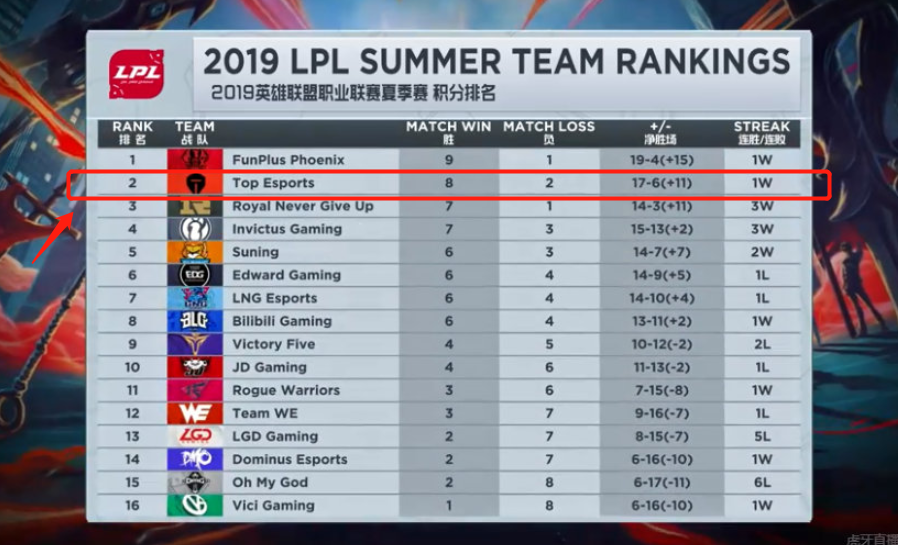 日常比赛也 日常比赛也