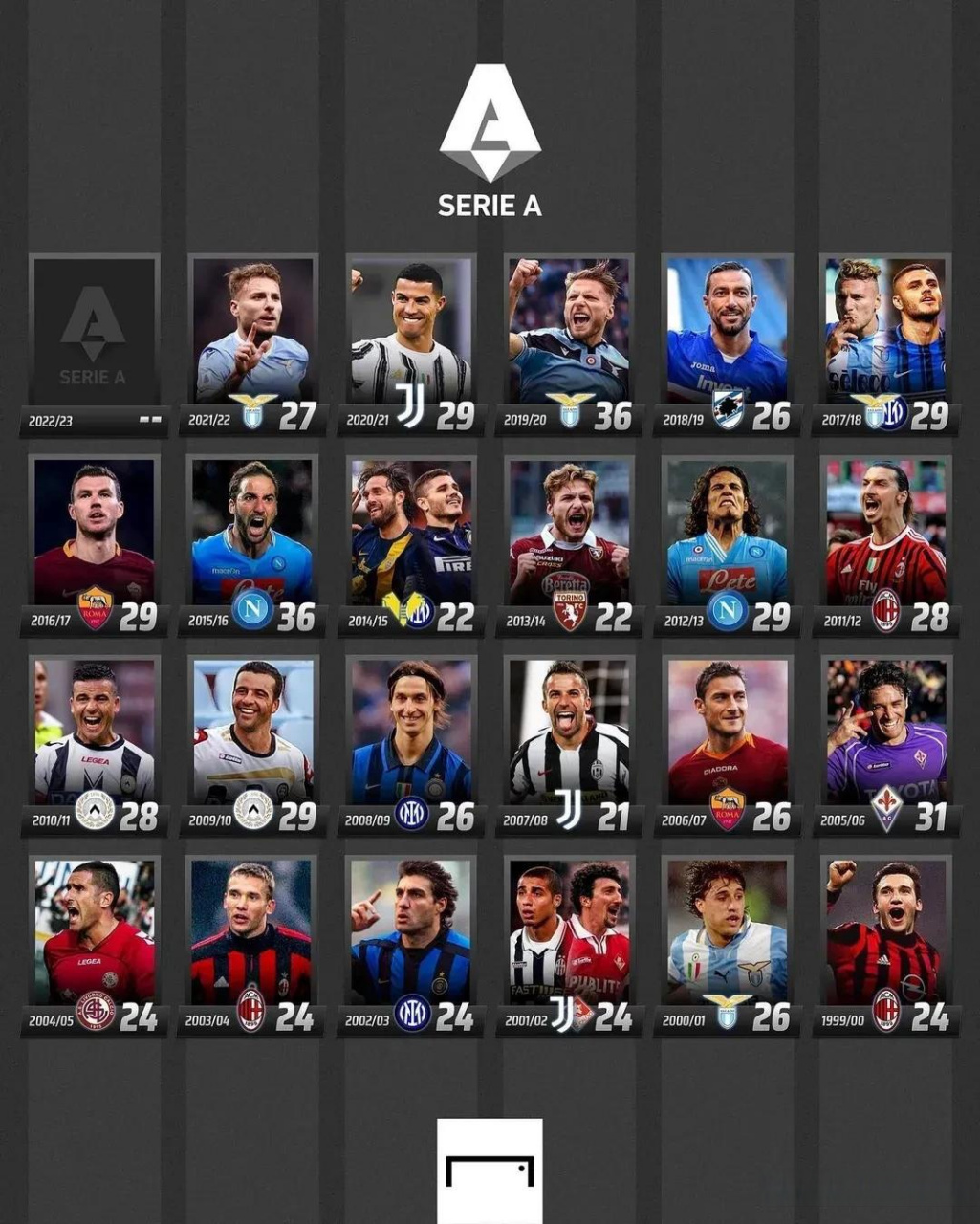 从球员配置 从球员配置